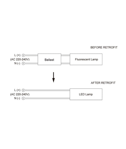 PLC LED Globe (9W)